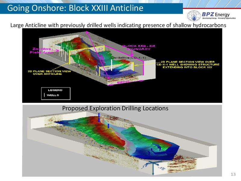 IPAA Symposium – Bpz Resources, Inc. – slide 12