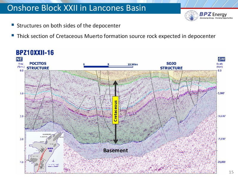 IPAA Symposium – Bpz Resources, Inc. – slide 14