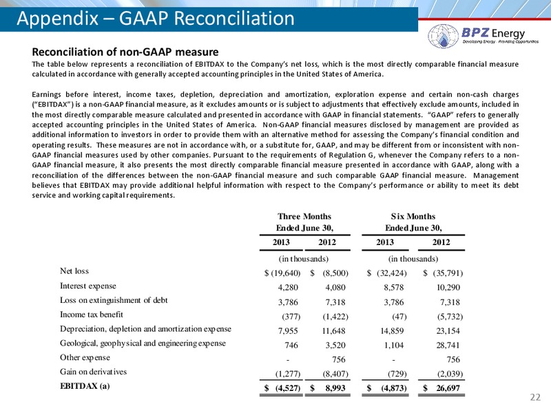 IPAA Symposium – Bpz Resources, Inc. – slide 21