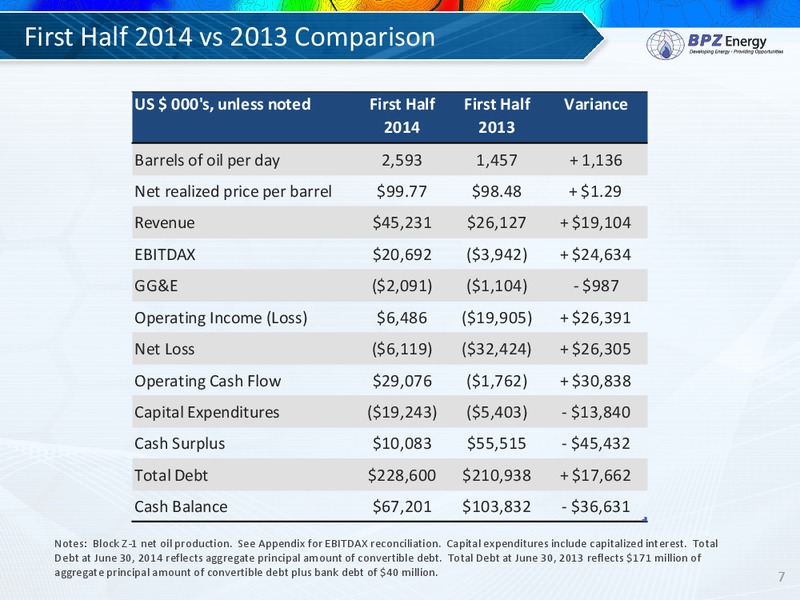 ENERCOM THE OIL & GAS CONFERENCE – Bpz Resources, Inc. – slide 6