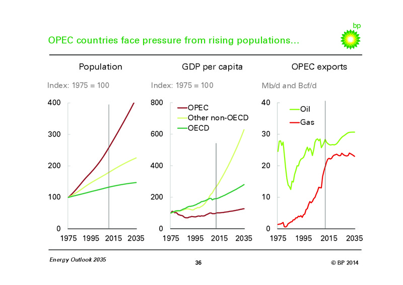 Energy Outlook 2035 – Bp Energy Partners Lp – slide 35