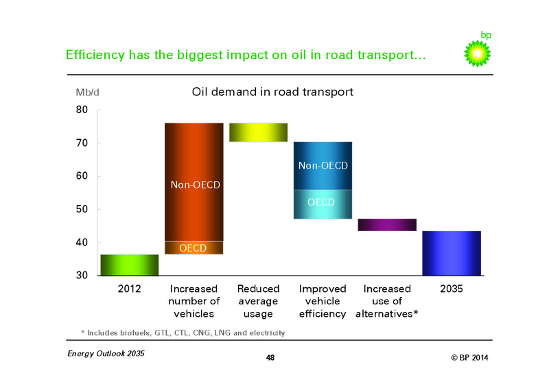 Investor Presentation – Bp Energy Partners Lp – slide 47