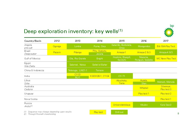 Investor Presentation – Bp Energy Partners Lp – slide 7