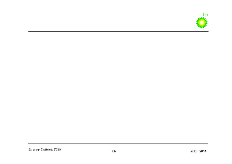 BP Energy Outlook 2035 – BP Plc – slide 65