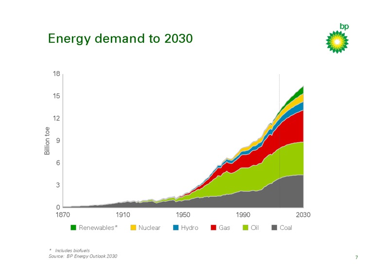 Q4 2010 RESULTS AND INVESTOR UPDATE – BP Plc – slide 6