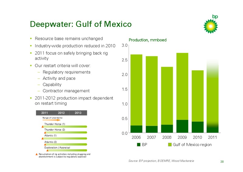 Q4 2010 RESULTS AND INVESTOR UPDATE – BP Plc – slide 37