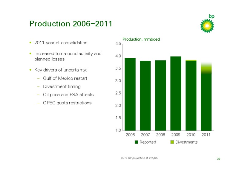 Q4 2010 RESULTS AND INVESTOR UPDATE – BP Plc – slide 38