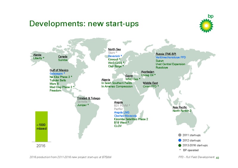 Q4 2010 RESULTS AND INVESTOR UPDATE – BP Plc – slide 47