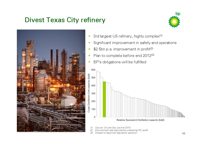 Q4 2010 RESULTS AND INVESTOR UPDATE – BP Plc – slide 68