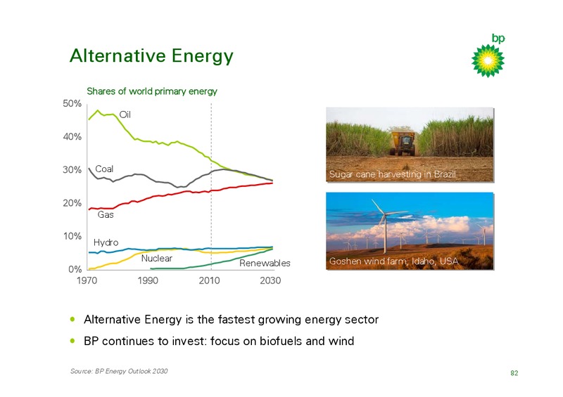 Q4 2010 RESULTS AND INVESTOR UPDATE – BP Plc – slide 81
