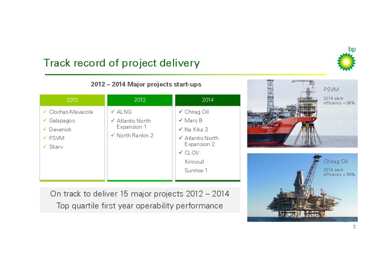 PROJECTS – BP Plc – slide 2