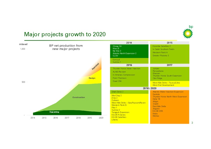 PROJECTS – BP Plc – slide 3