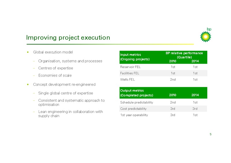 PROJECTS – BP Plc – slide 5