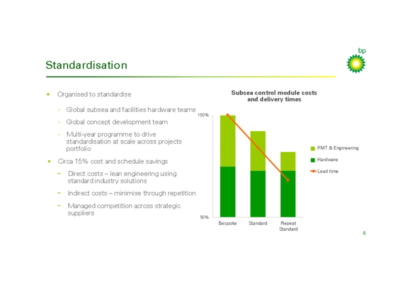 PROJECTS – BP Plc – slide 6