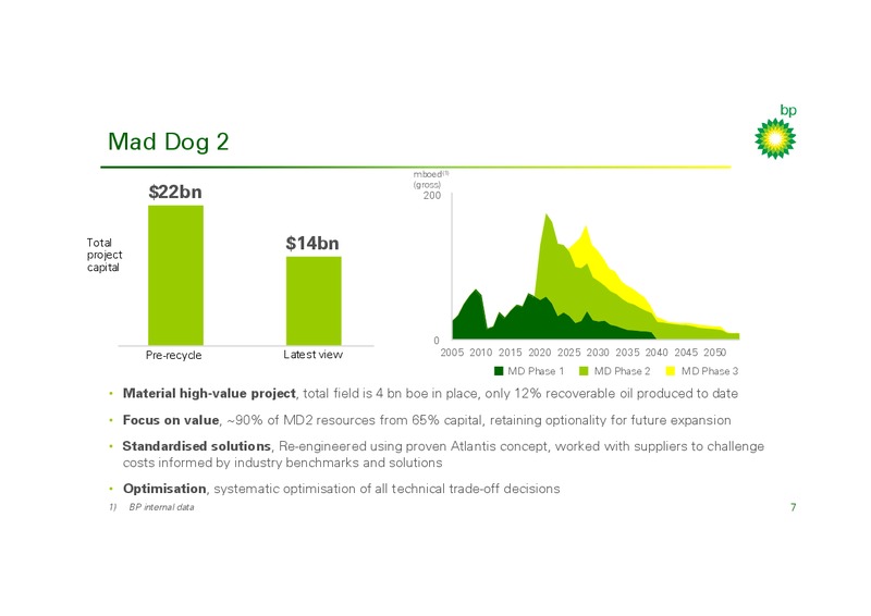 PROJECTS – BP Plc – slide 7