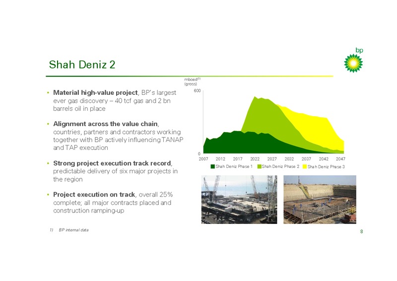 PROJECTS – BP Plc – slide 8