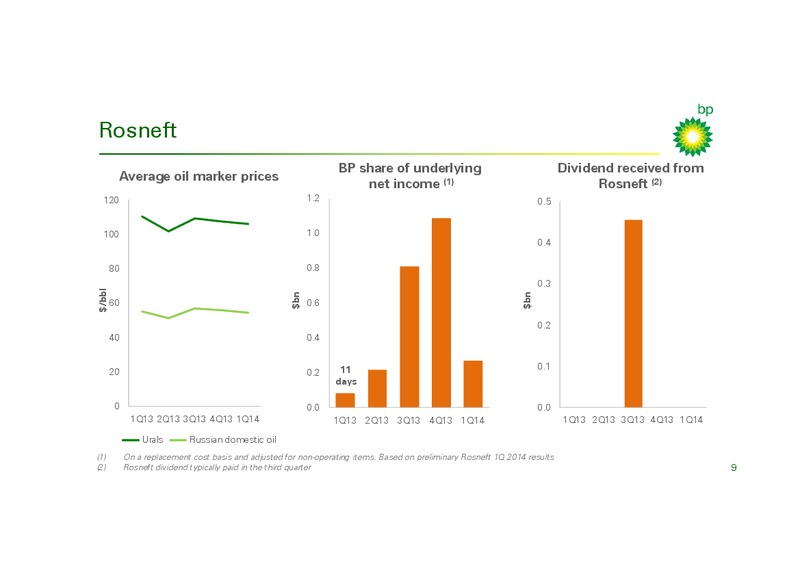 Q1 2014 RESULTS PRESENTATION – BP Plc – slide 8