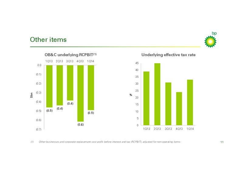 Q1 2014 RESULTS PRESENTATION – BP Plc – slide 10