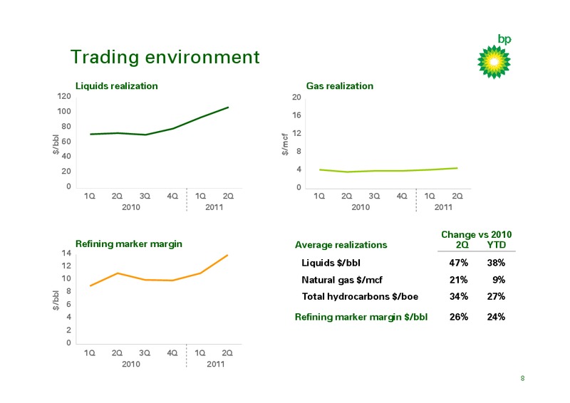 Q2 2011 RESULTS PRESENTATION – BP Plc – slide 7