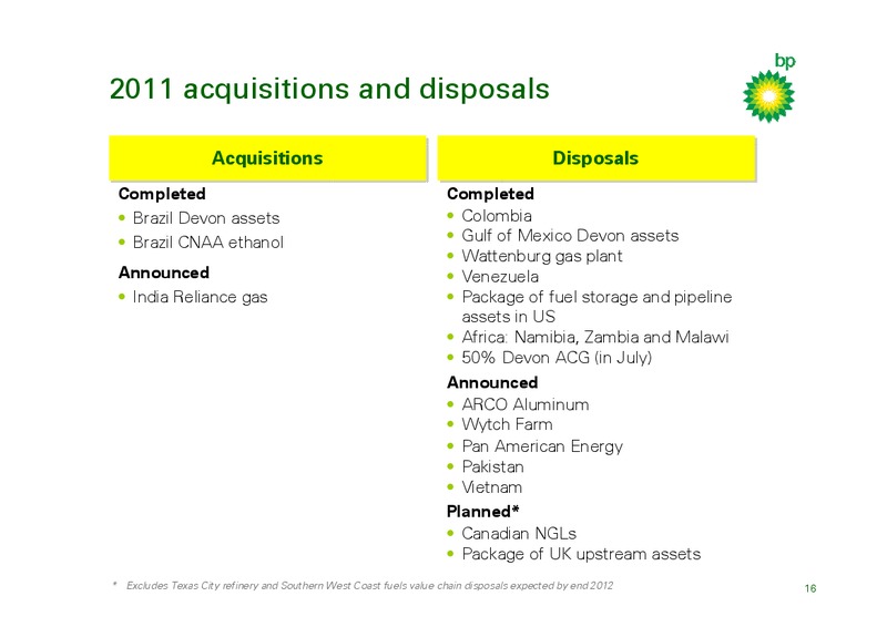 Q2 2011 RESULTS PRESENTATION – BP Plc – slide 15