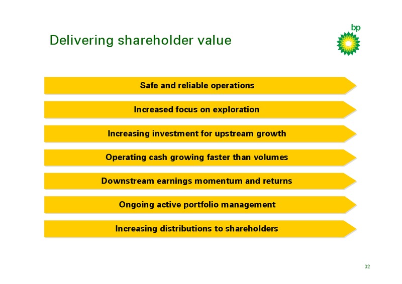 Q2 2011 RESULTS PRESENTATION – BP Plc – slide 31