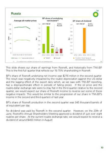 Q2 2013 RESULTS PRESENTATION – BP Plc – slide 11