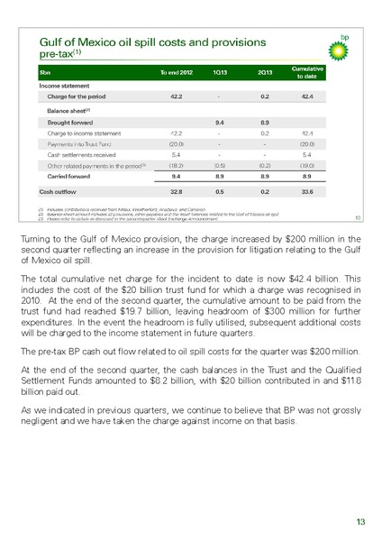 Q2 2013 RESULTS PRESENTATION – BP Plc – slide 15