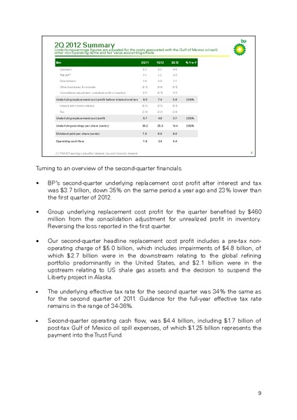 Q2 2012 RESULTS PRESENTATION – BP Plc – slide 8