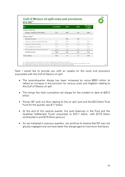 Q2 2012 RESULTS PRESENTATION – BP Plc – slide 15
