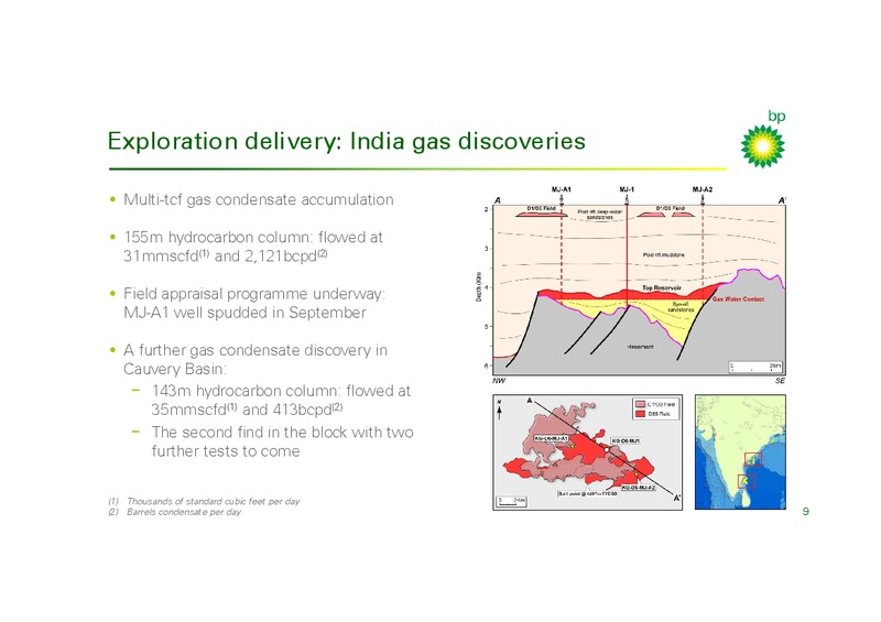 BP EXPLORATION REVIEW – BP Plc – slide 8