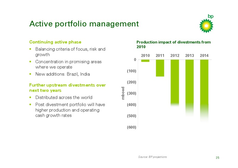 OCTOBER 2011 INVESTOR UPDATE – BP Plc – slide 24