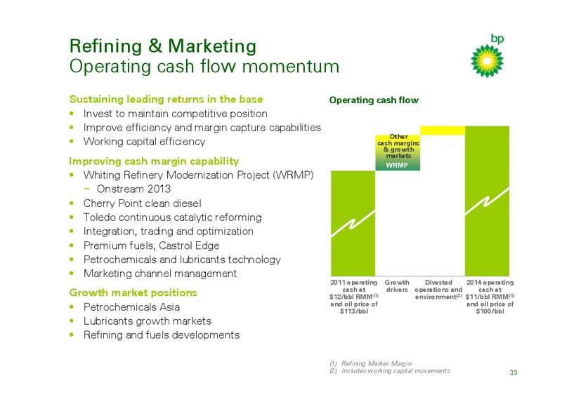 OCTOBER 2011 INVESTOR UPDATE – BP Plc – slide 32