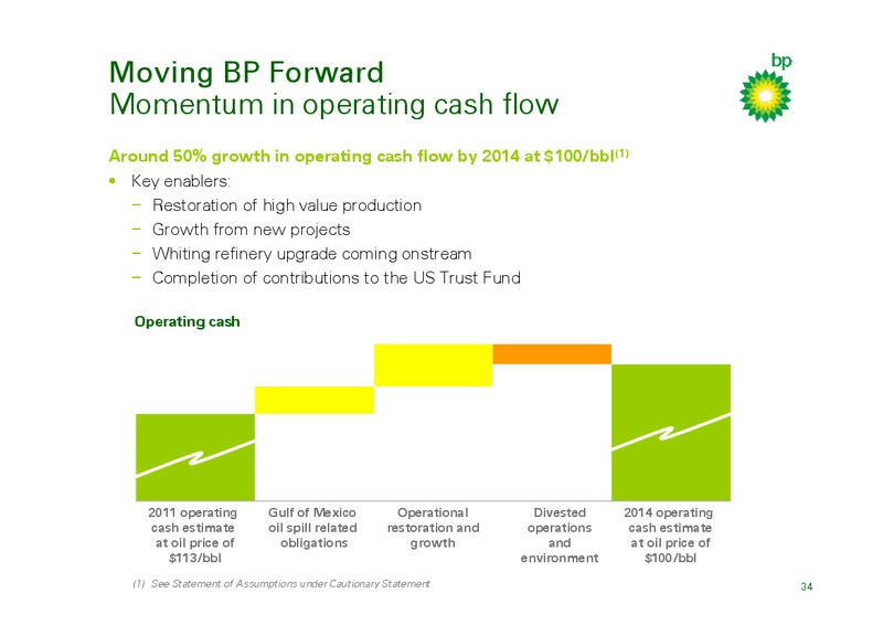 OCTOBER 2011 INVESTOR UPDATE – BP Plc – slide 33