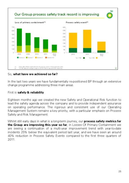 Q3 2012 INVESTOR PRESENTATION – BP Plc – slide 24