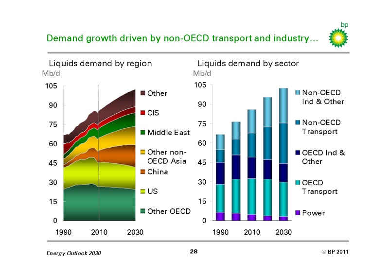 JANUARY 2011 INVESTOR PRESENTATION – BP Plc – slide 27
