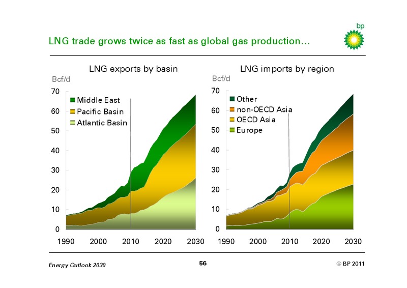 JANUARY 2011 INVESTOR PRESENTATION – BP Plc – slide 55