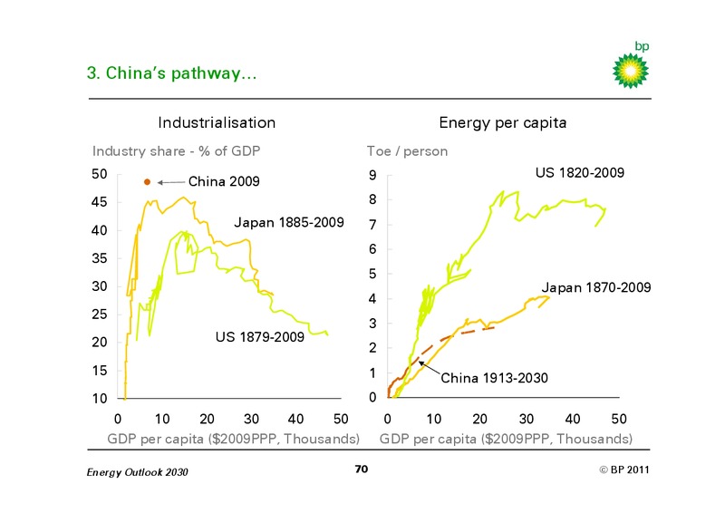 JANUARY 2011 INVESTOR PRESENTATION – BP Plc – slide 69