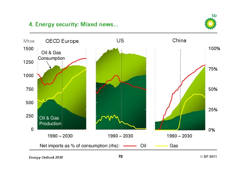 JANUARY 2011 INVESTOR PRESENTATION – BP Plc – slide 71