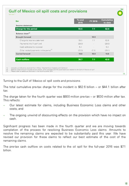 Q4 2016 Results Presentation – BP Plc – slide 20