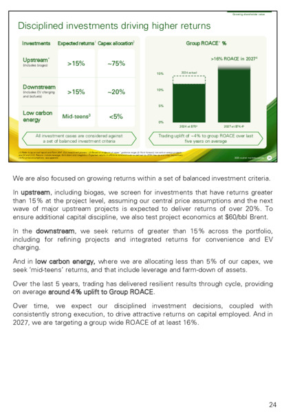 February 2025 Growing shareholder value Capital markets value – BP Plc – slide 30