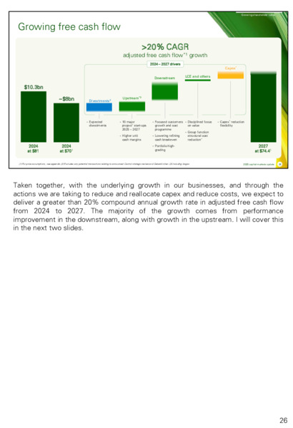 February 2025 Growing shareholder value Capital markets value – BP Plc – slide 33