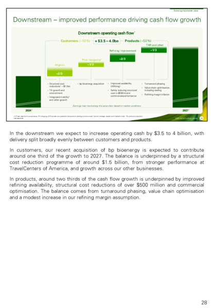 February 2025 Growing shareholder value Capital markets value – BP Plc – slide 35