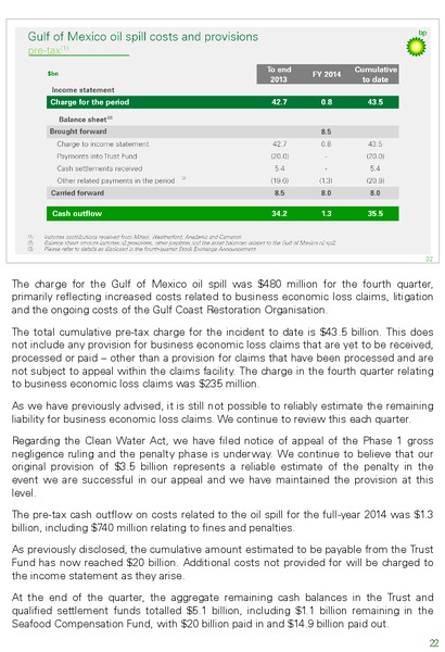 FY 2014 Results – BP Plc – slide 29