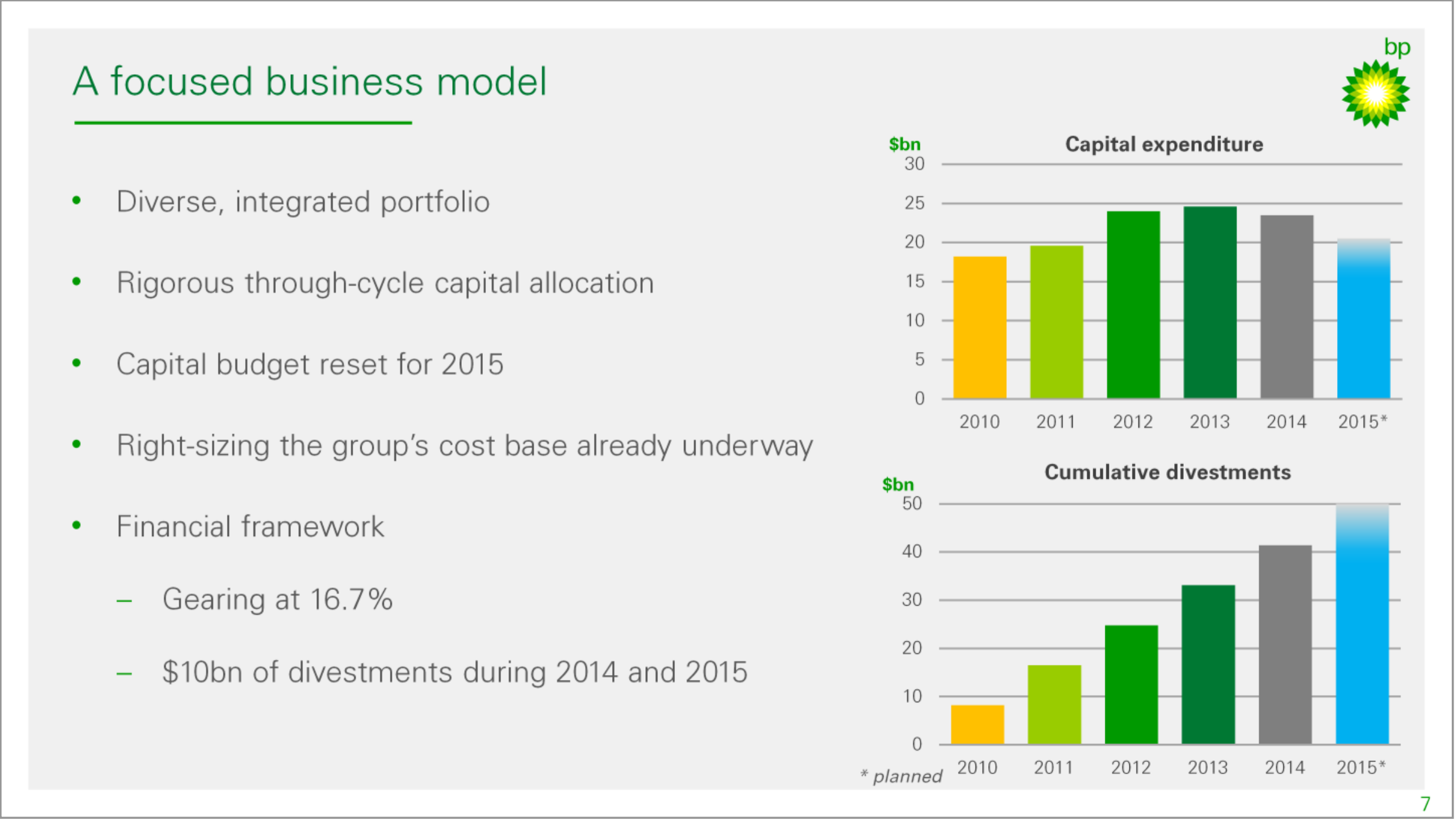 FY-2015 Results – BP Plc – slide 2