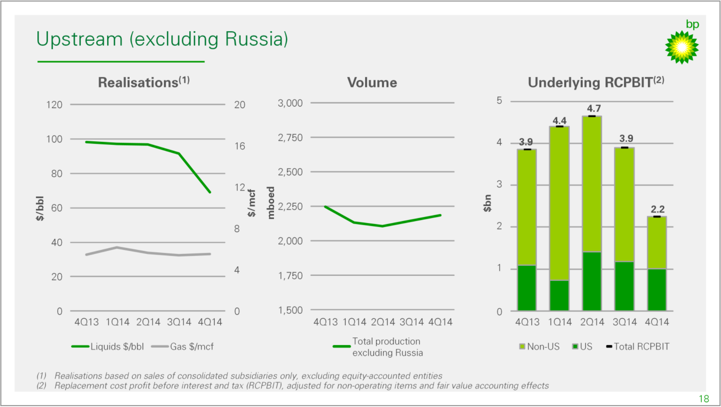 FY-2015 Results – BP Plc – slide 5
