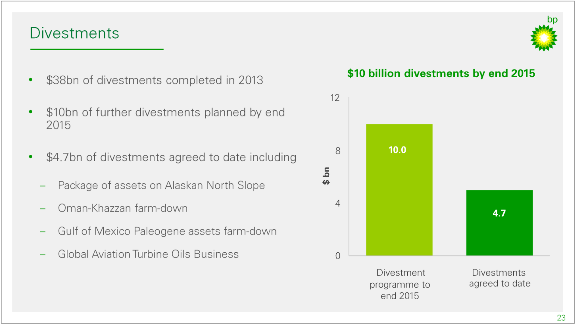 FY-2015 Results – BP Plc – slide 10