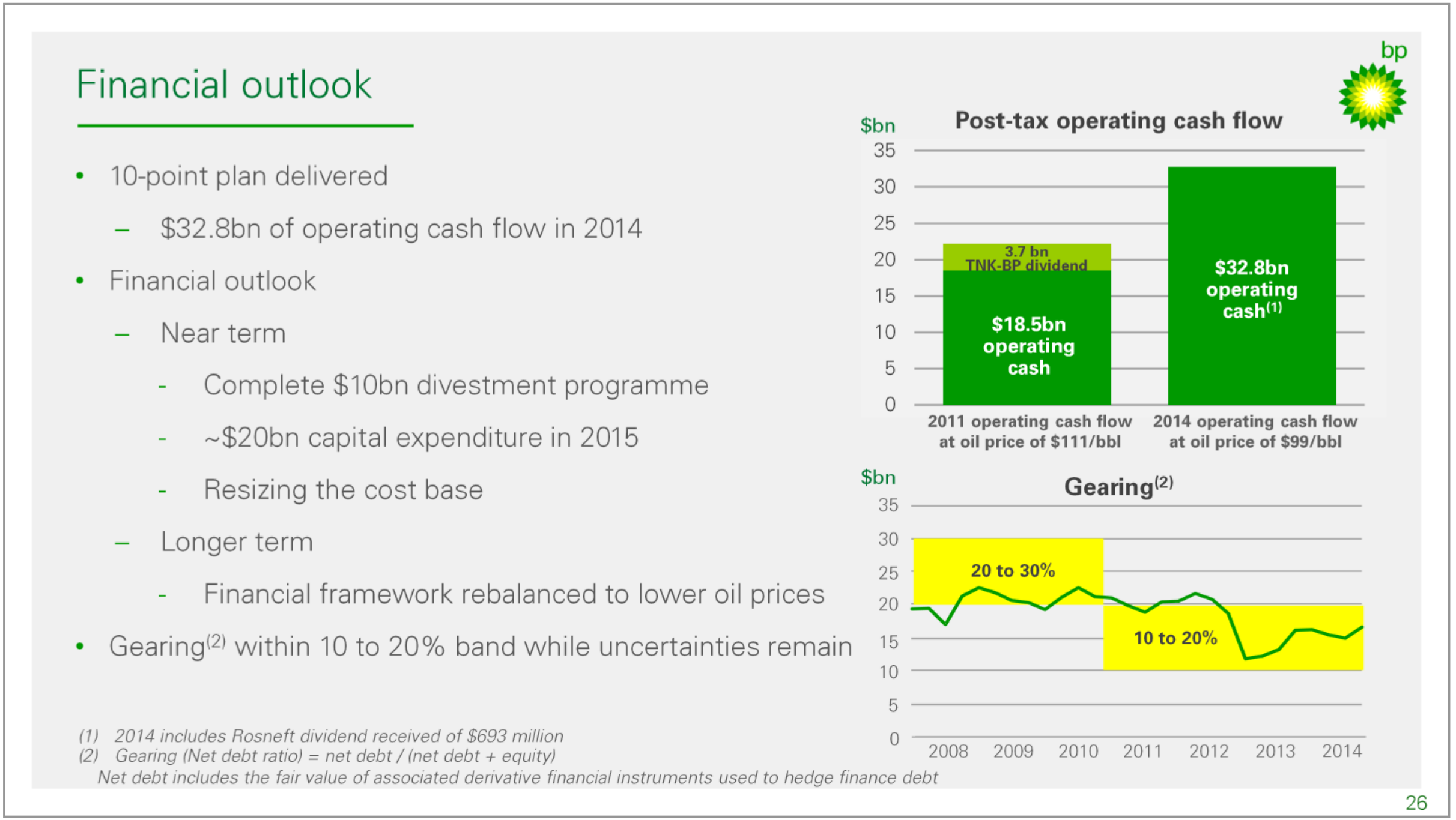 FY-2015 Results – BP Plc – slide 13