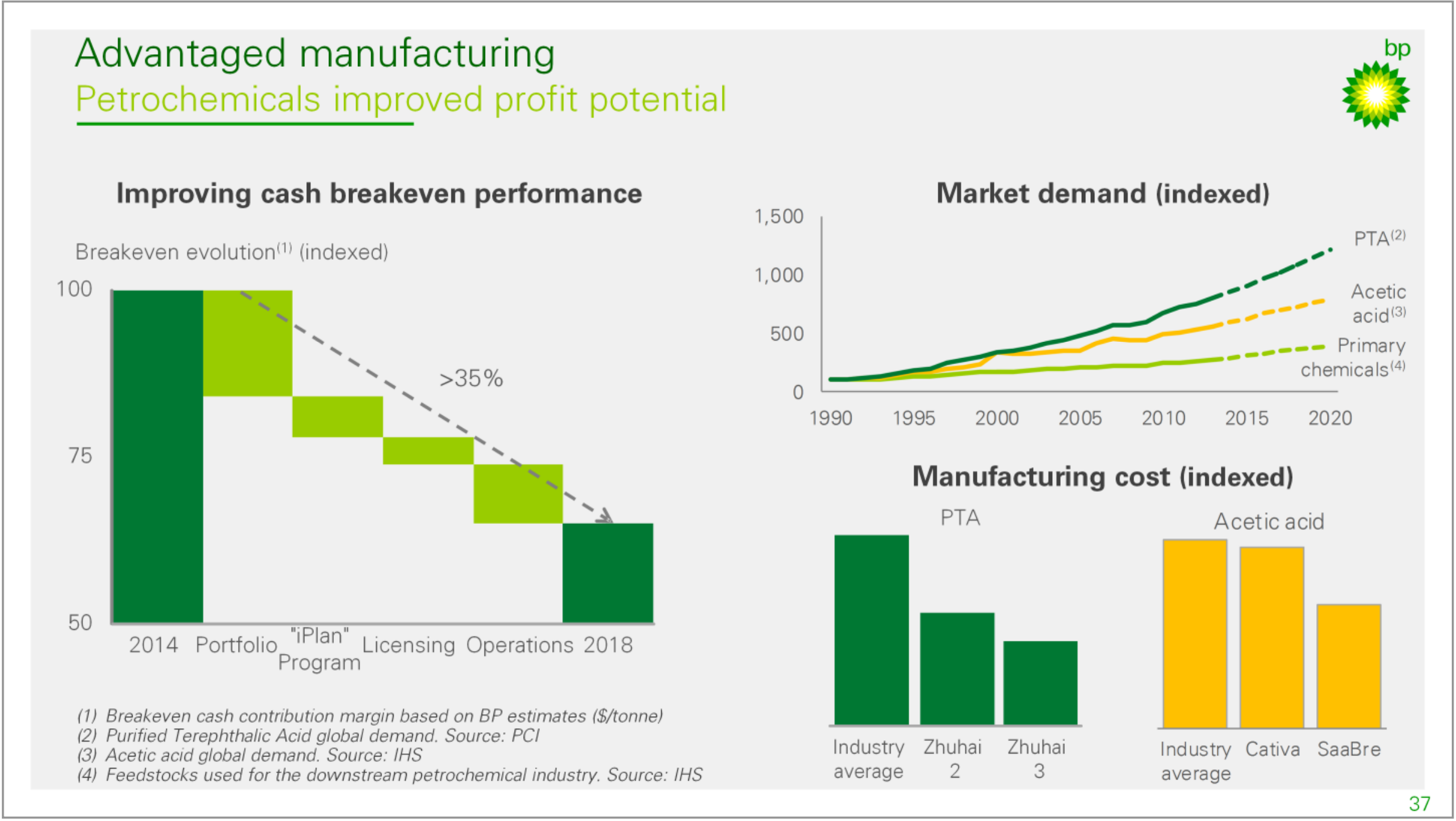 FY-2015 Results – BP Plc – slide 15