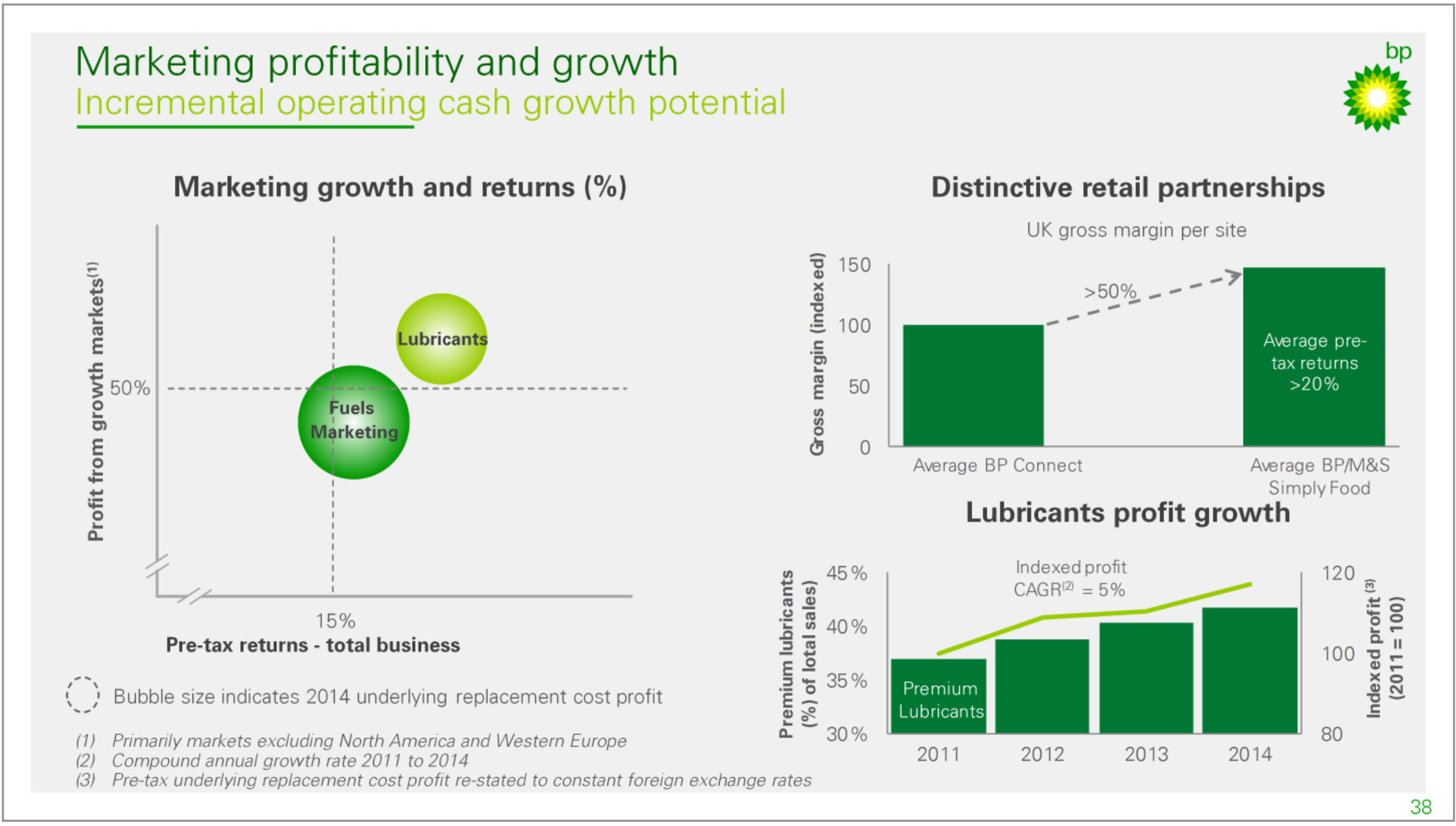 FY-2015 Results – BP Plc – slide 16