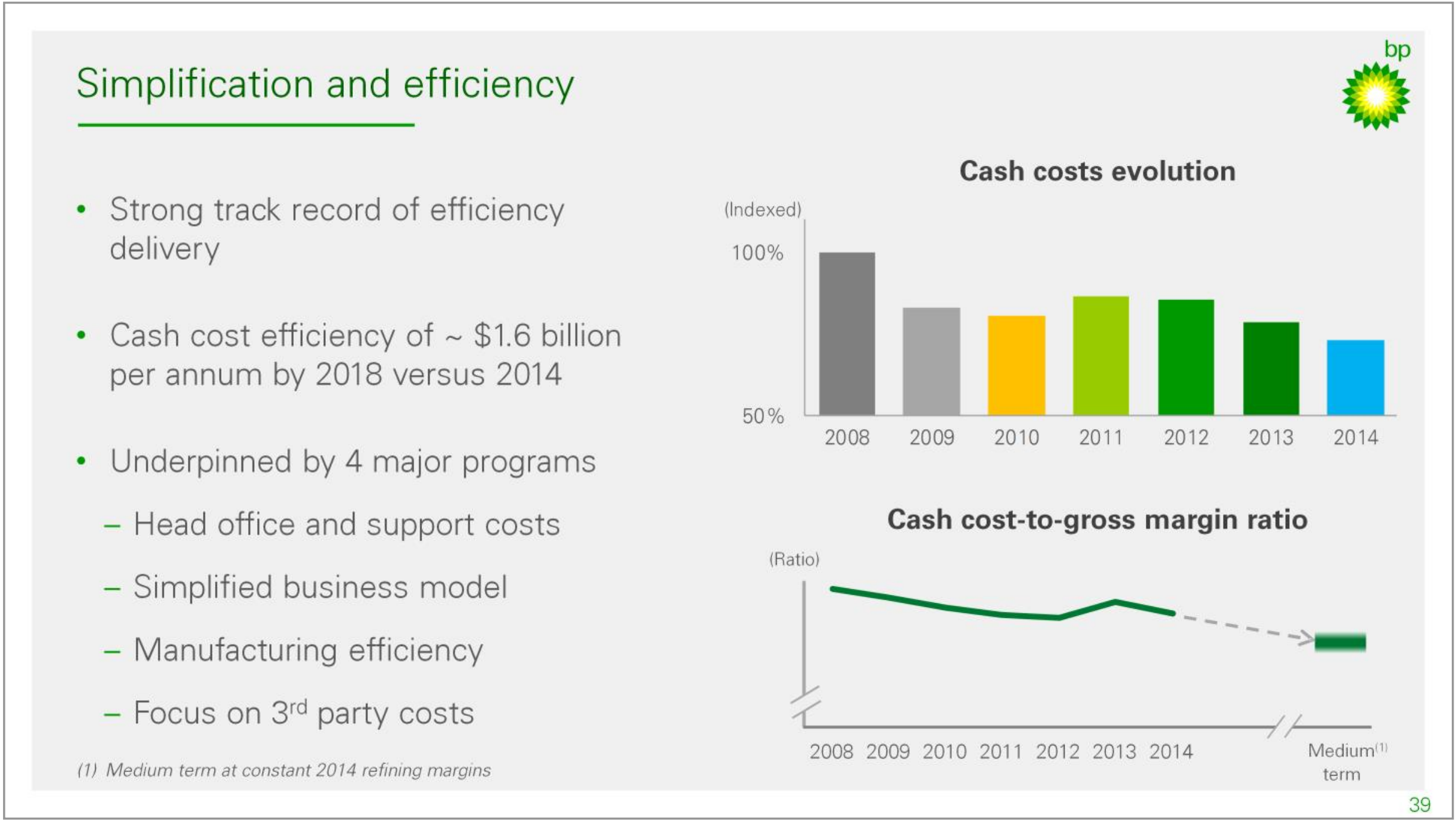 FY-2015 Results – BP Plc – slide 17